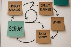 scrum terminology, scrum